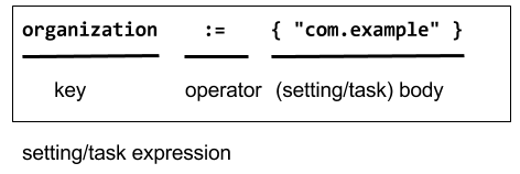 設定式